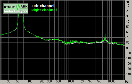 Spectrum graph